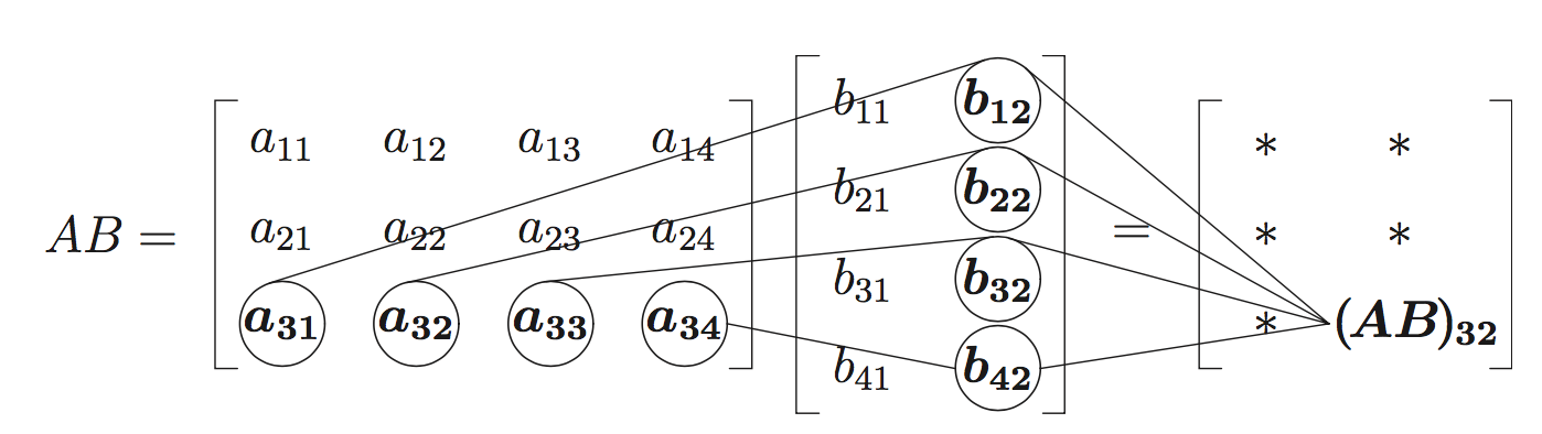 Εικόνα επιλογής